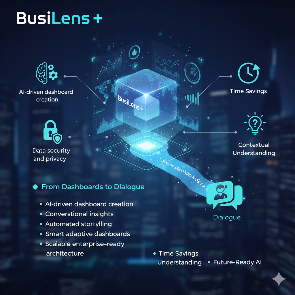 Dashboard morphing into AI assistant avatar